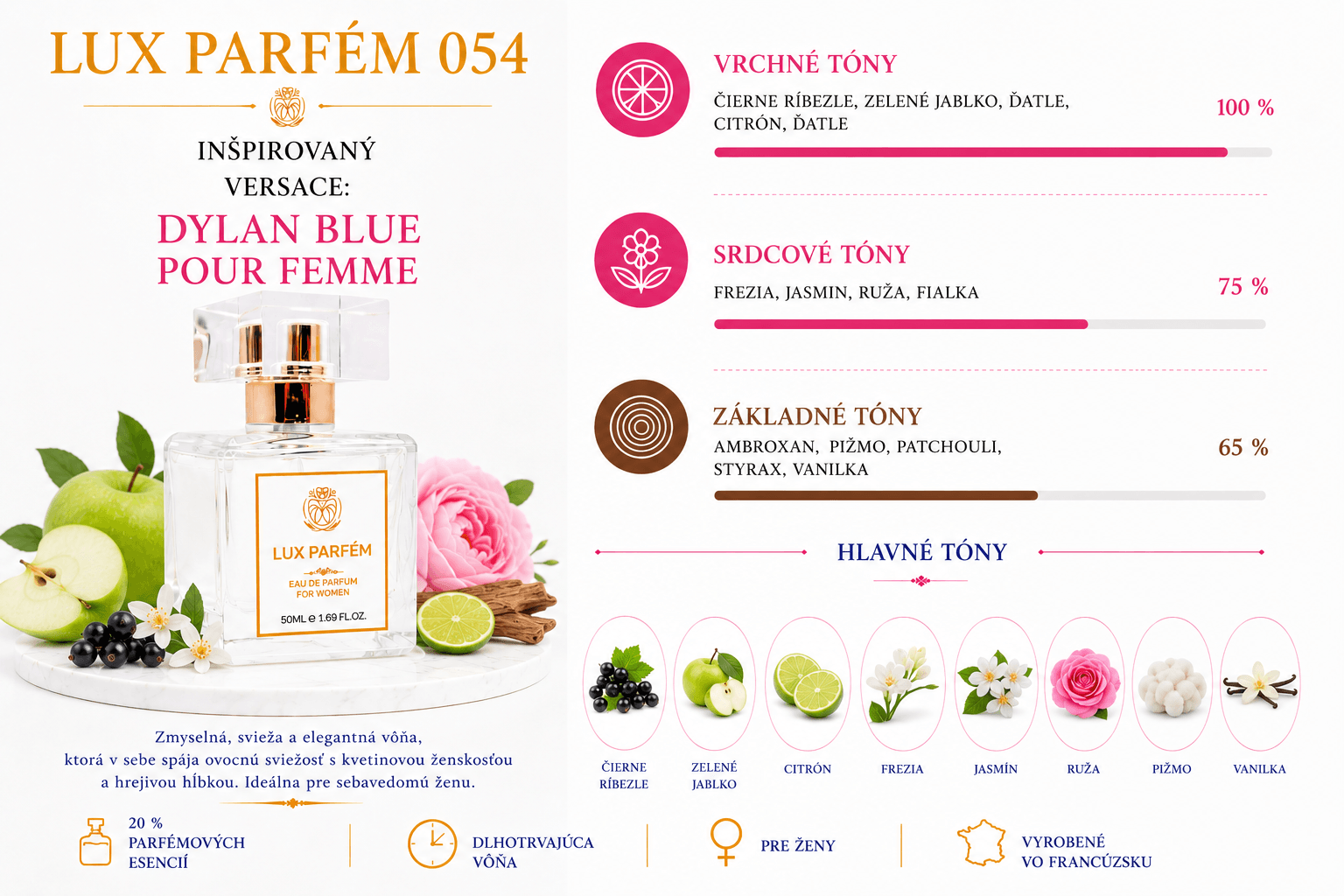 Lux Parfém 054 – Inšpirovaný Versace: Dylan Blue Pour Femme